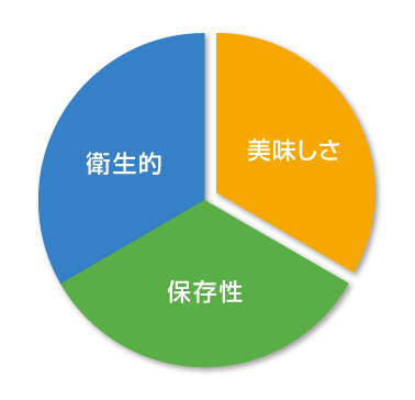 三大特徴